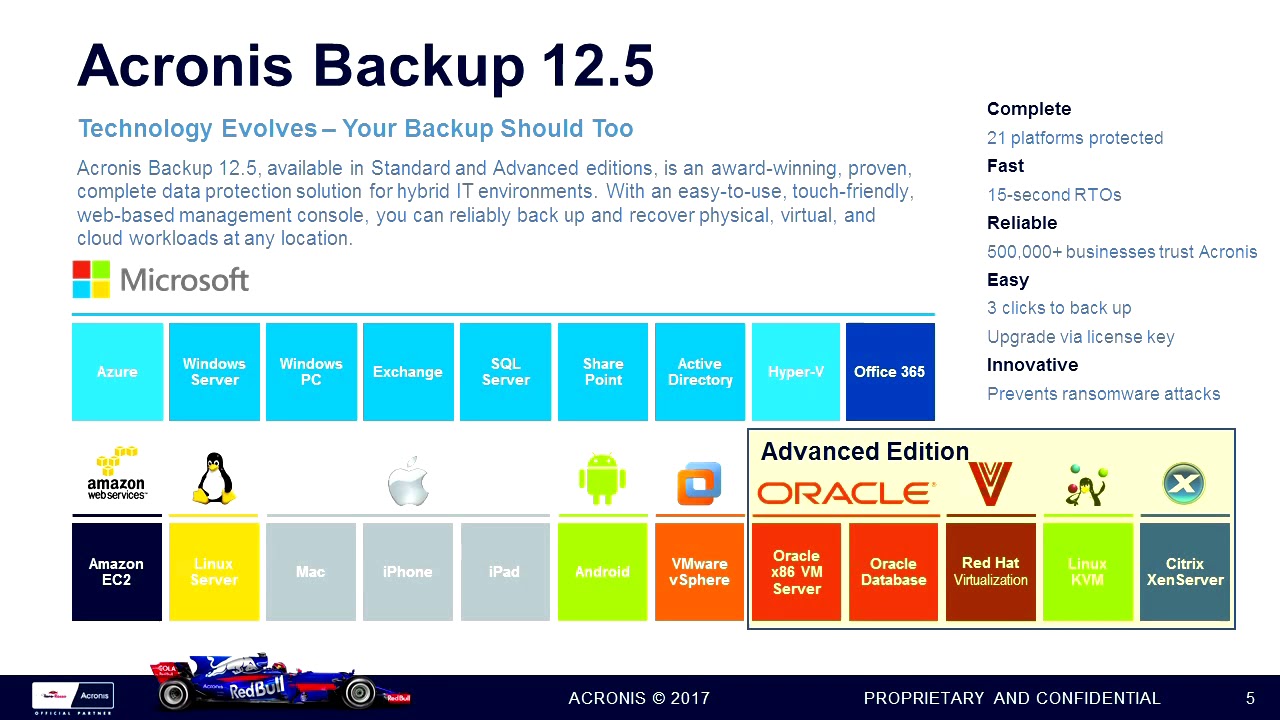 acronis backup 12.5 crack